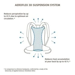 Vaude Tremalzo 10 Rugzak Dusty Forest -Herentassen Verkoop image 2137
